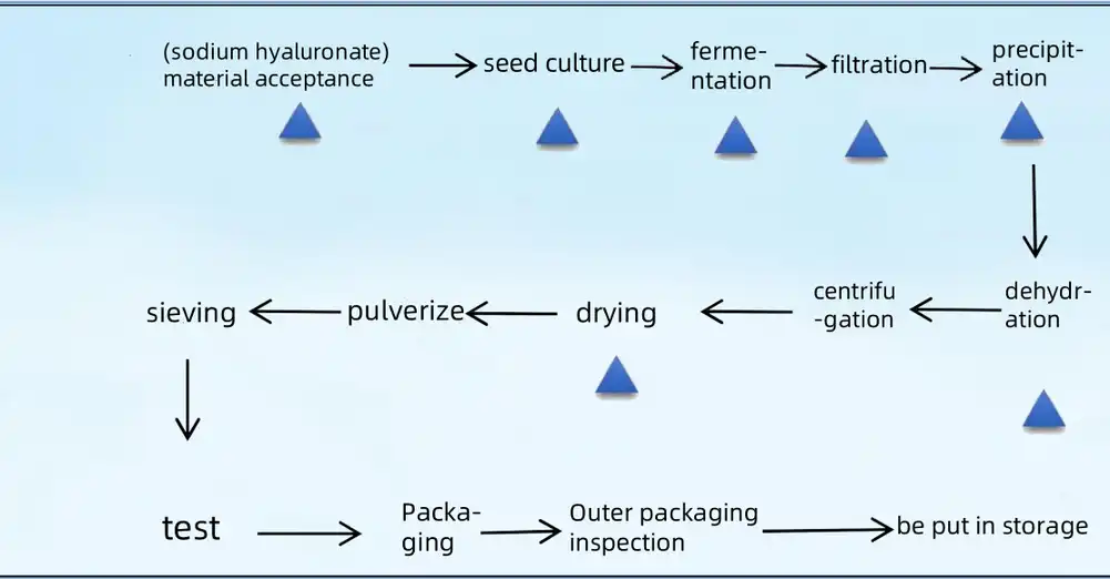 produktua-1-1 produktua-1-1